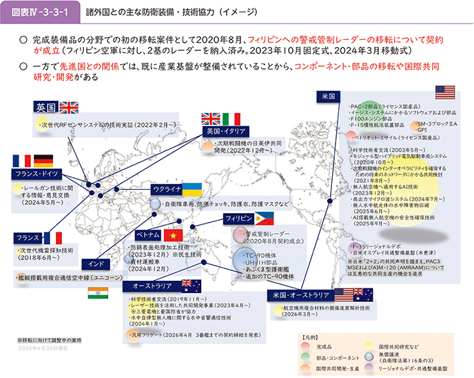 図表IV-3-3-1 諸外国との主な防衛装備・技術協力(イメージ)