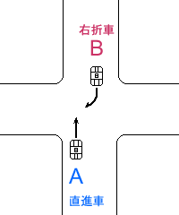 過失相殺の例
