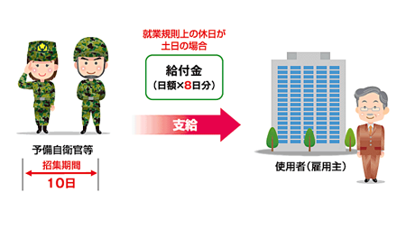 雇用企業協力確保給付金制度