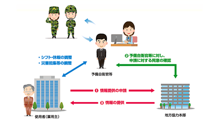 情報提供制度