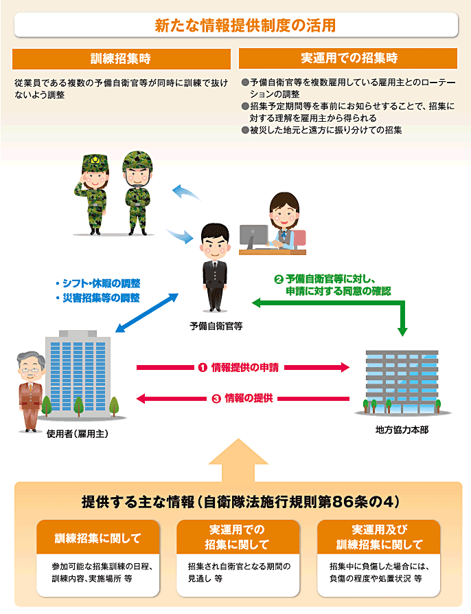 新たな情報提供制度の活用