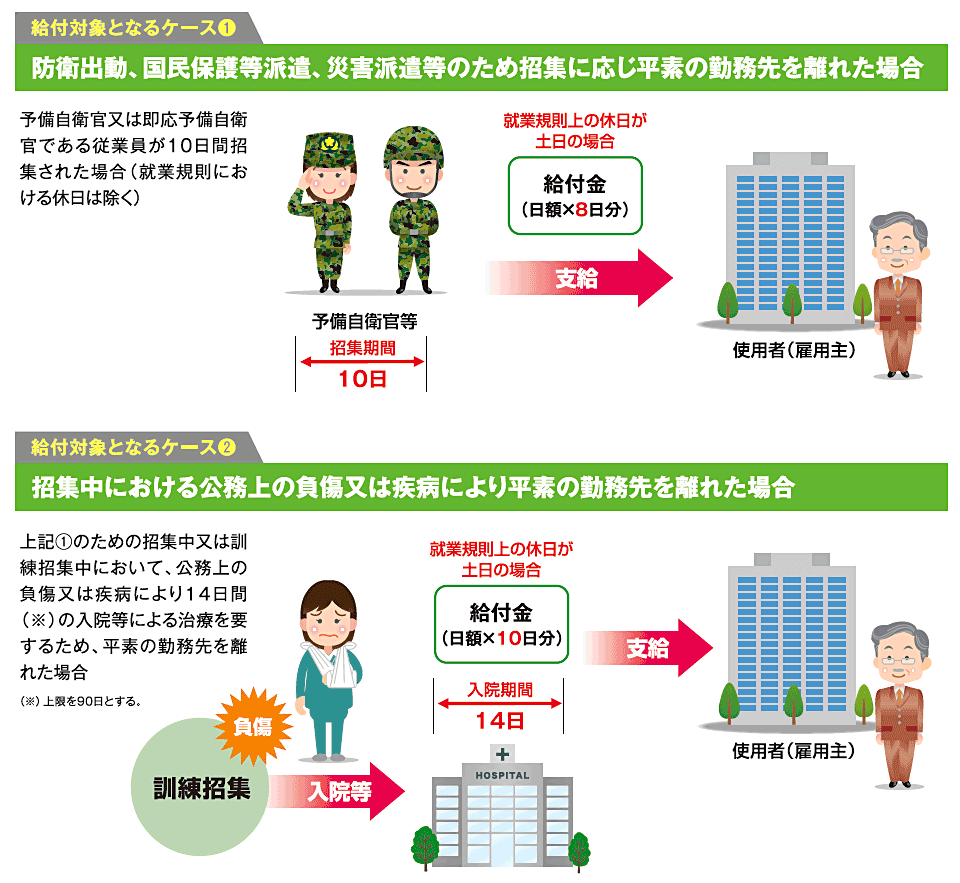 給付対象となるケース