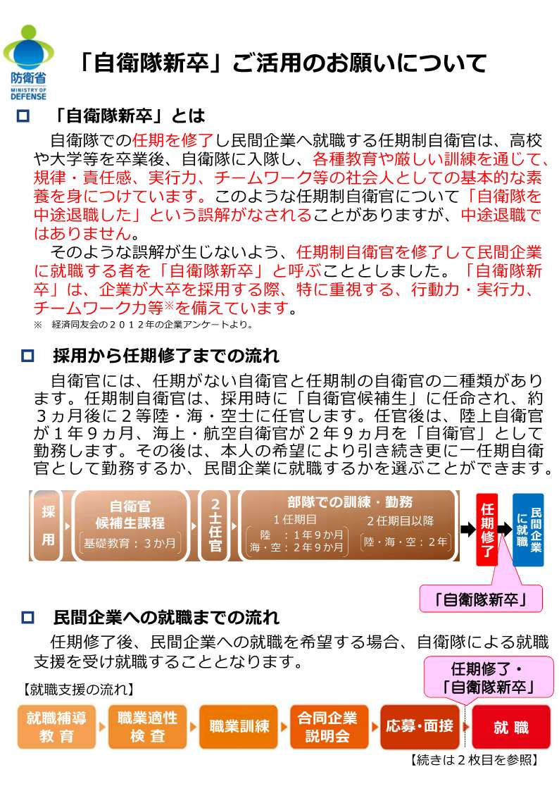 「自衛隊新卒」ご活用のお願いについて１