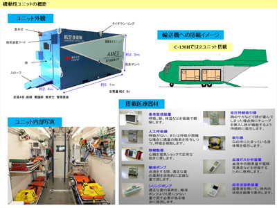 機動衛生ユニットの概要