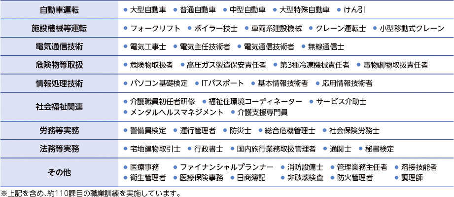 就職援護施策として行っている主な職業訓練