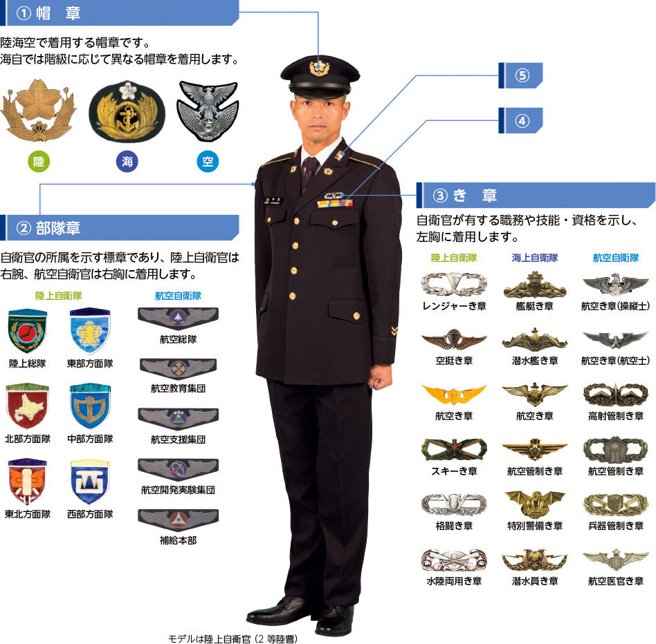 自衛官の制服、階級章、き章などの紹介の画像（1）