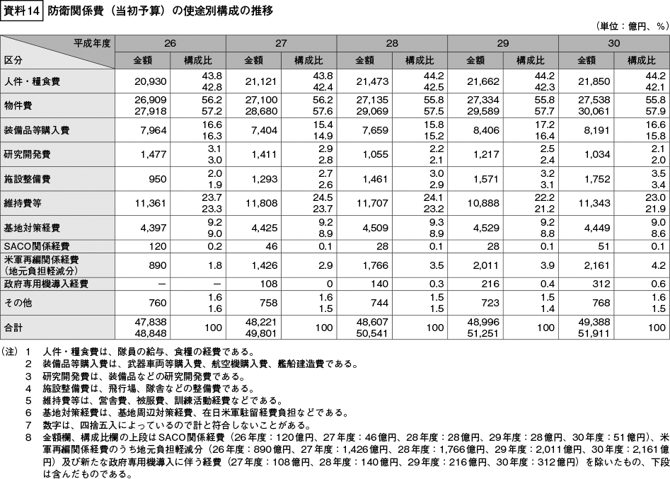 資料14の表