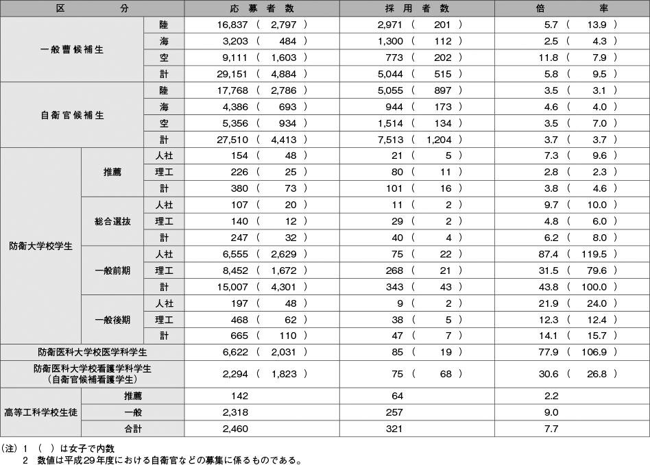 資料60の表（2）