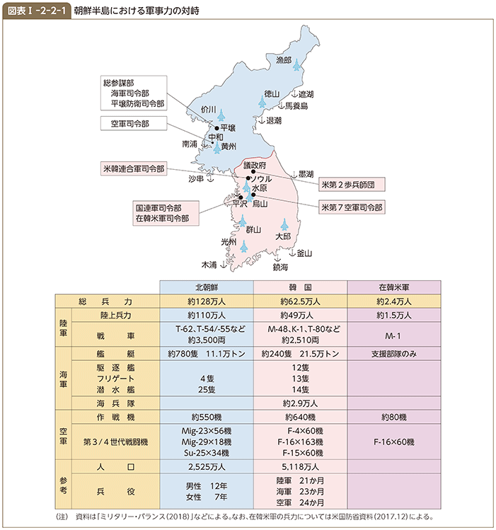 防衛省・自衛隊｜平成年版防衛白書｜1 北朝鮮