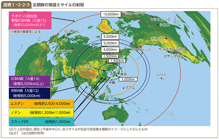 図表I-2-2-3　北朝鮮の弾道ミサイルの射程