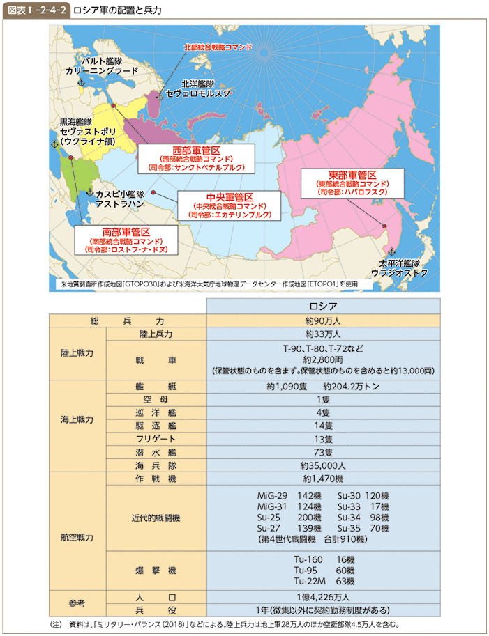 図表I-2-4-2　ロシア軍の配置と兵力