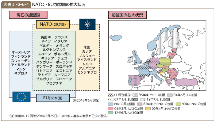 図表I-2-8-1　NATO・EU加盟国の拡大状況