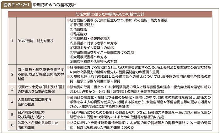 図表II-2-2-1　中期防の6つの基本方針