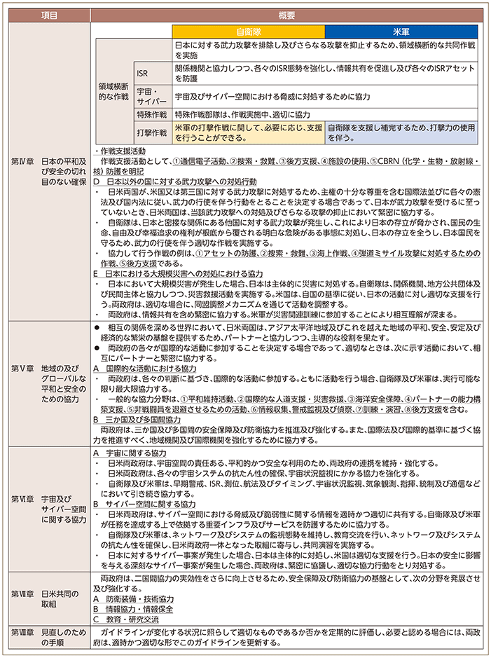 図表II-4-2-2　日米防衛協力のための指針の概要