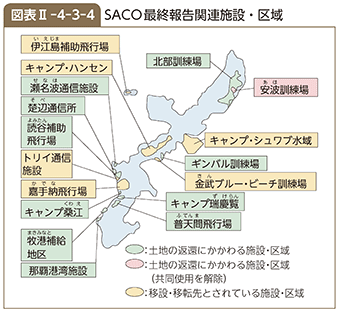 図表II-4-3-4　SACO最終報告関連施設・区域