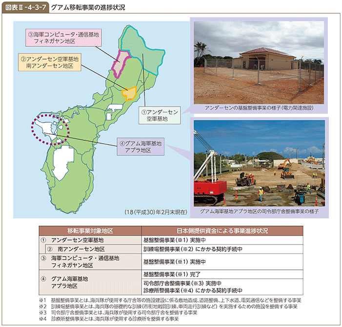 図表II-4-3-7　グアム移転事業の進捗状況