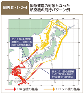 図表III-1-2-4　緊急発進の対象となった航空機の飛行パターン例