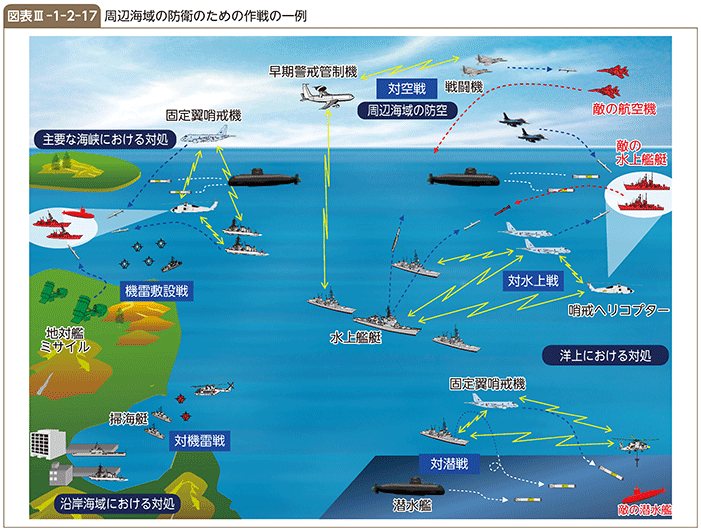 図表III-1-2-17　周辺海域の防衛のための作戦の一例