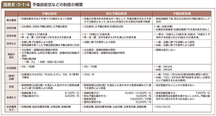 防衛省・自衛隊|平成30年版防衛白書|1 募集・採用 防衛省・自衛隊|平成30年版防衛白書|1 募集・採用