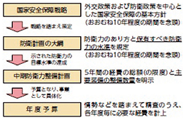 国際協調主義