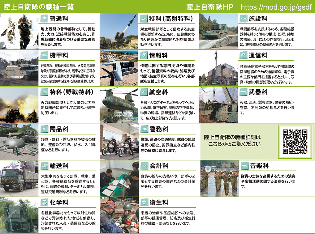 防衛省 自衛隊 令和元年版防衛白書 資料編 自衛隊の仕事図鑑 防衛省 自衛隊 令和元年版防衛白書 資料編 自衛隊の仕事図鑑