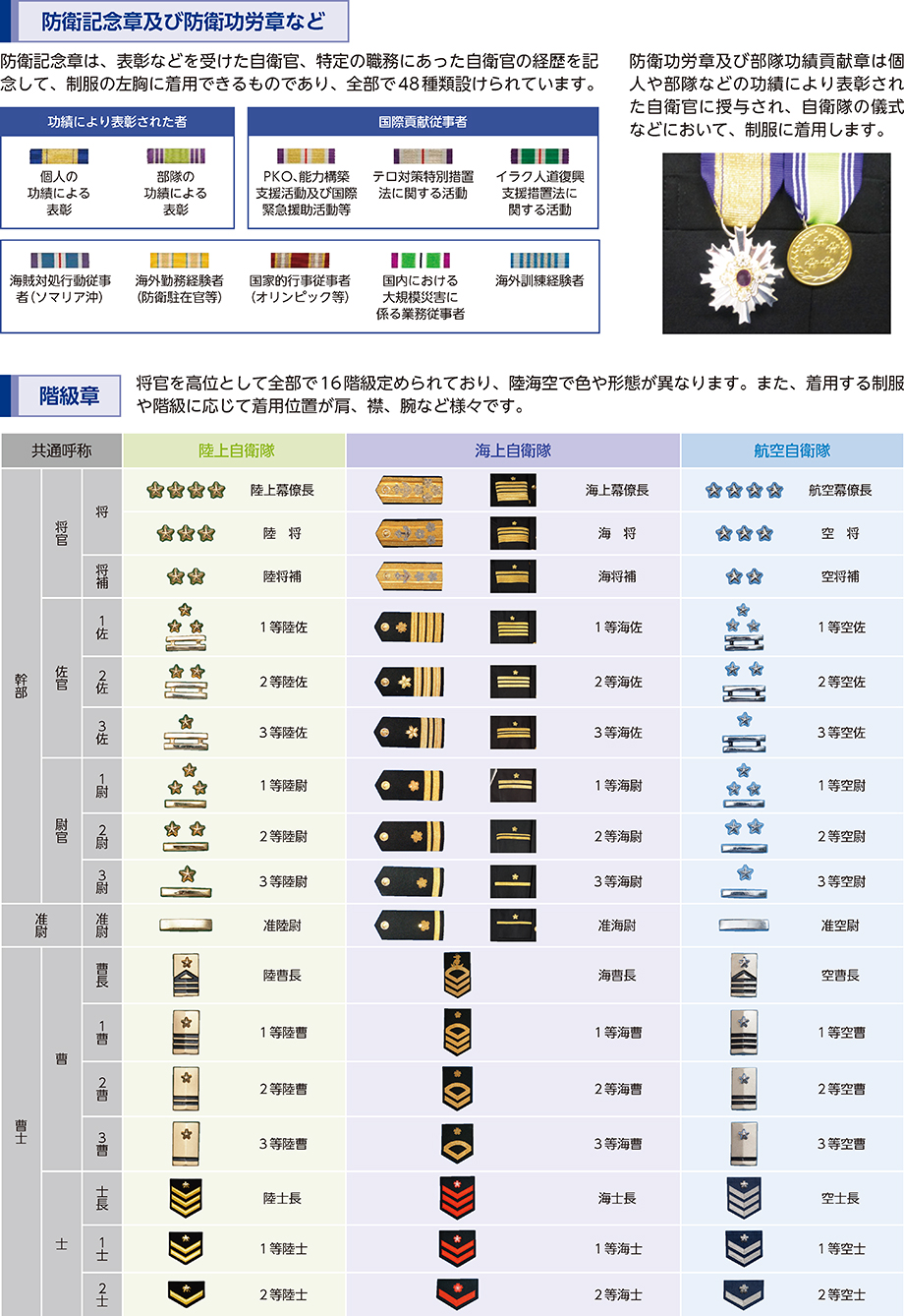 防衛省・自衛隊｜令和元年版防衛白書｜資料編｜自衛隊の制服、階級章、き章の紹介