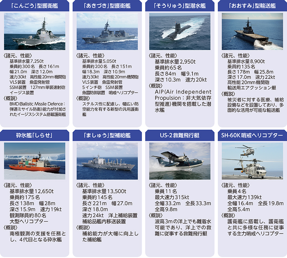 一覧 護衛艦