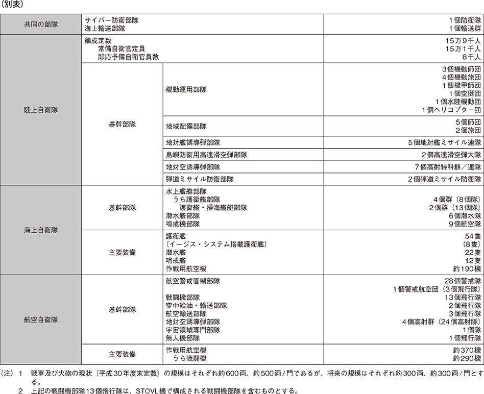 資料6の表