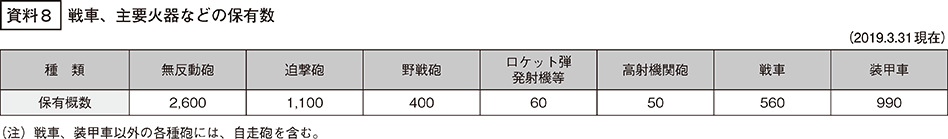 資料8の表