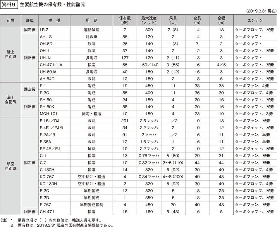 資料9の表