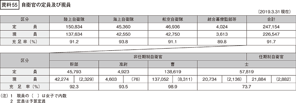 資料55の表