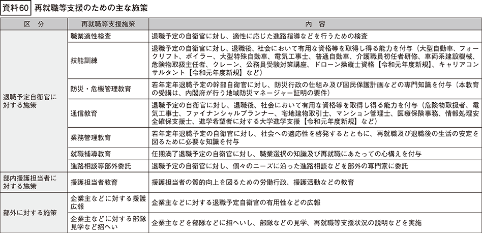 資料60の表