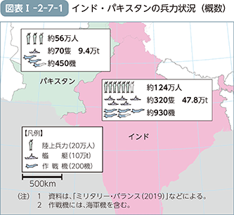 図表I-2-7-1　インド・パキスタンの兵力状況（概数）