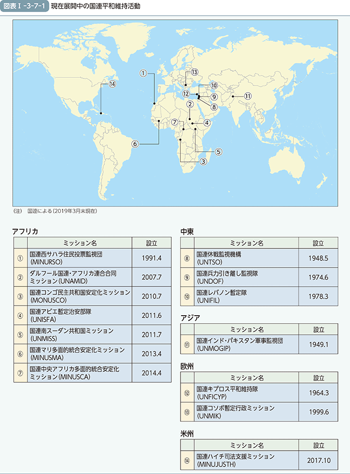 図表I-3-7-1　現在展開中の国連平和維持活動