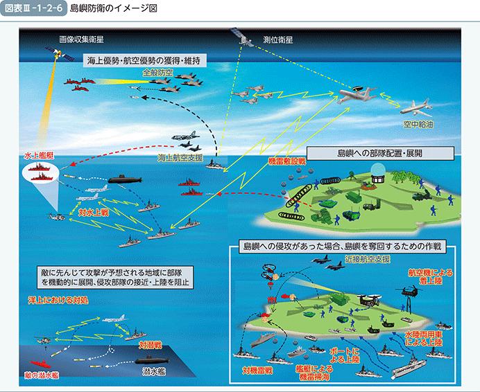 図表III-1-2-6　島嶼防衛のイメージ図