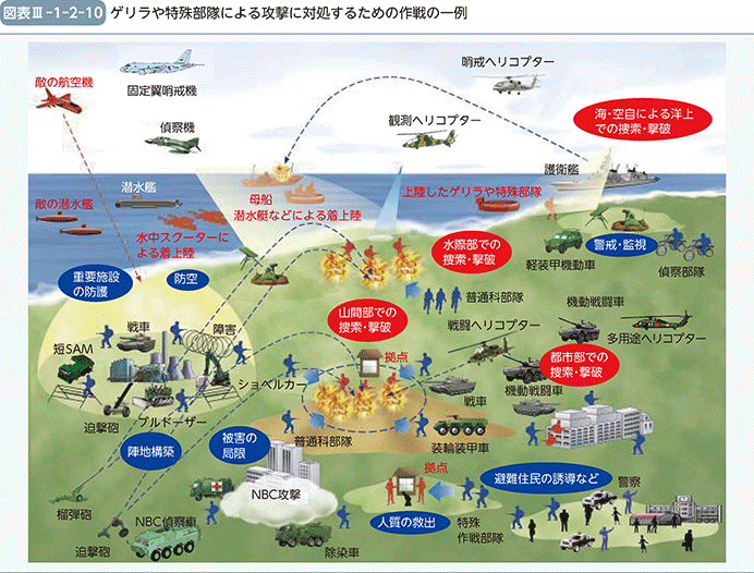 図表III-1-2-10　ゲリラや特殊部隊による攻撃に対処するための作戦の一例