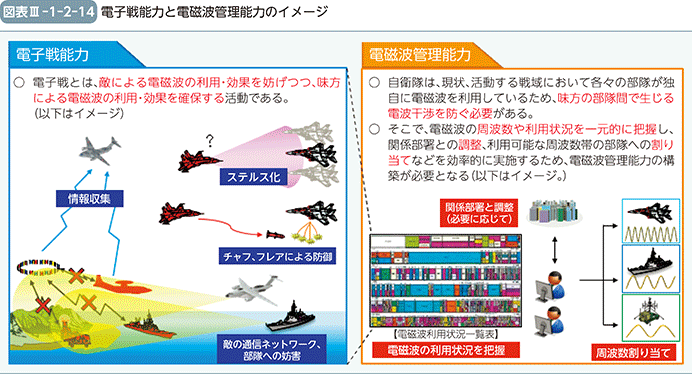 継 戦 支援 能力 の 整備