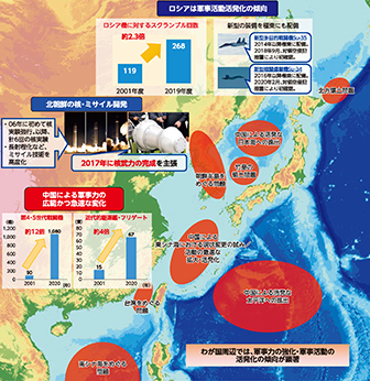 わが国周辺の安全保障環境等2