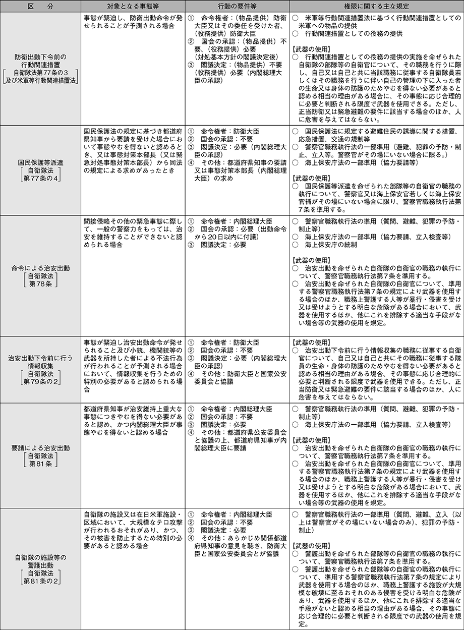 資料10の表（2）