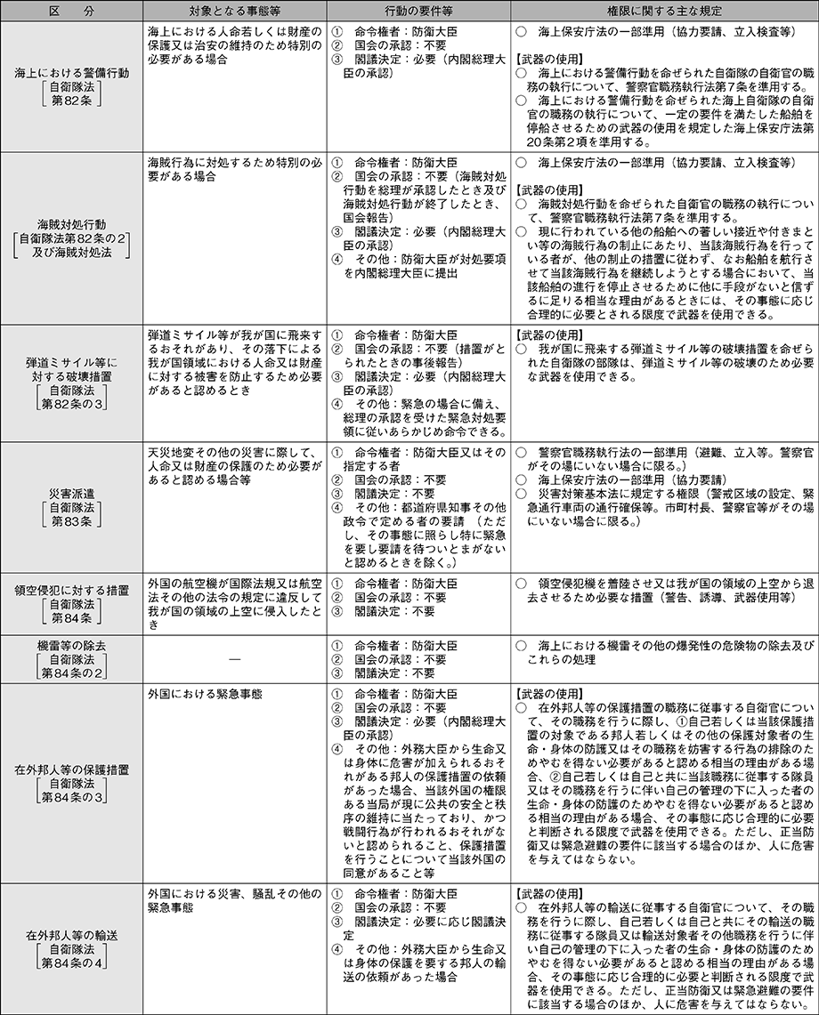 資料10の表（3）