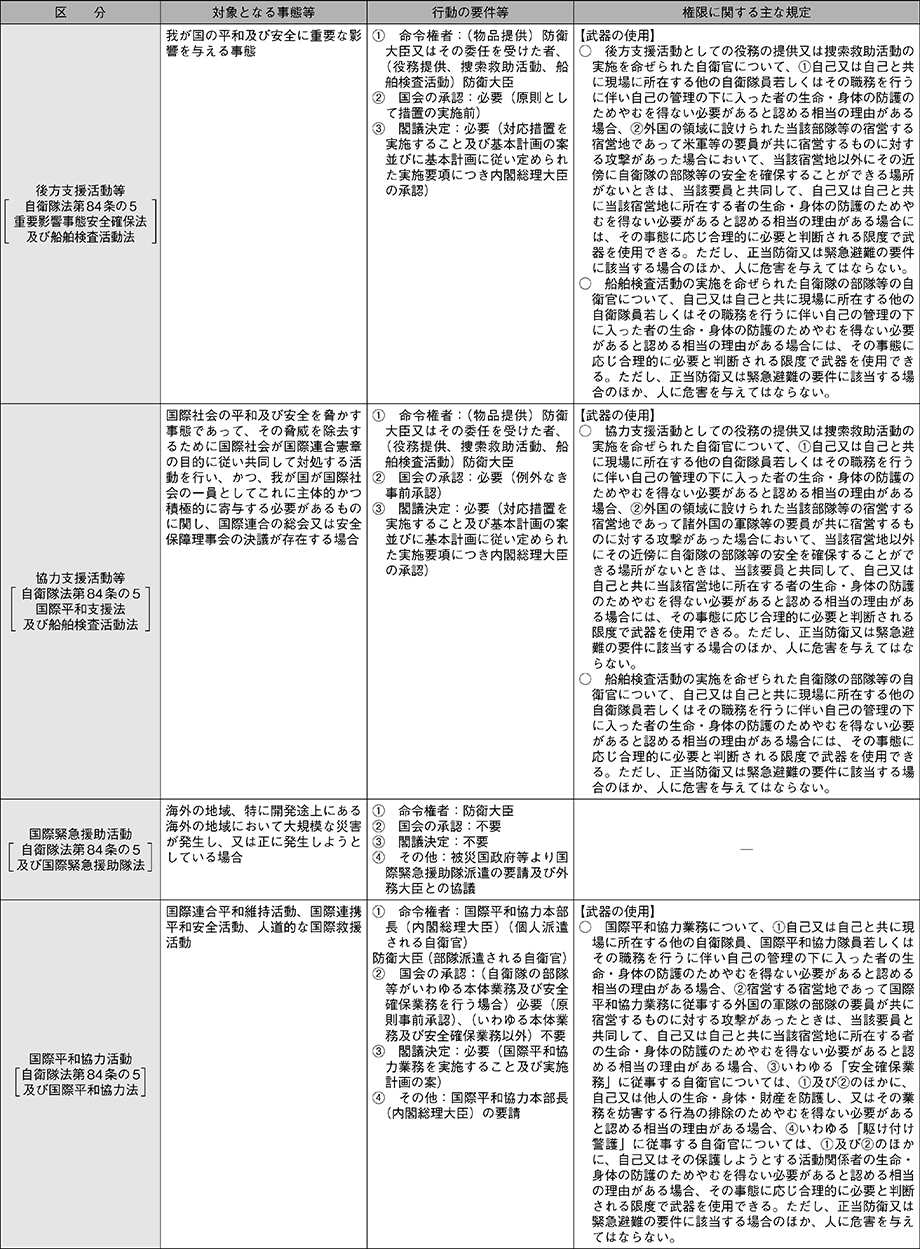 資料10の表（4）