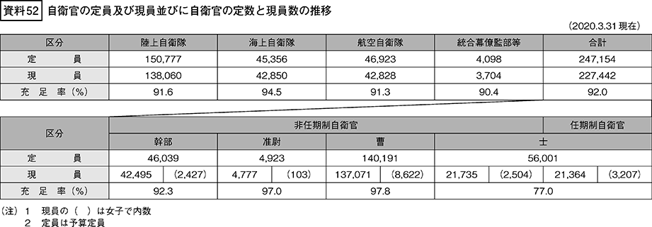 資料52の表（1）