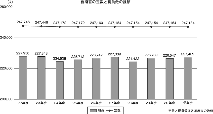 資料52の表（2）