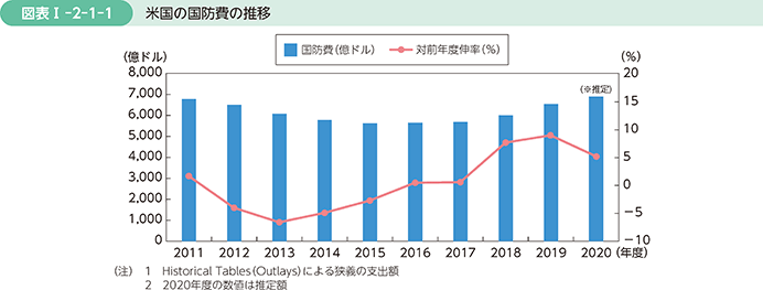 防衛省 自衛隊 令和2年版防衛白書 安全保障 国防政策