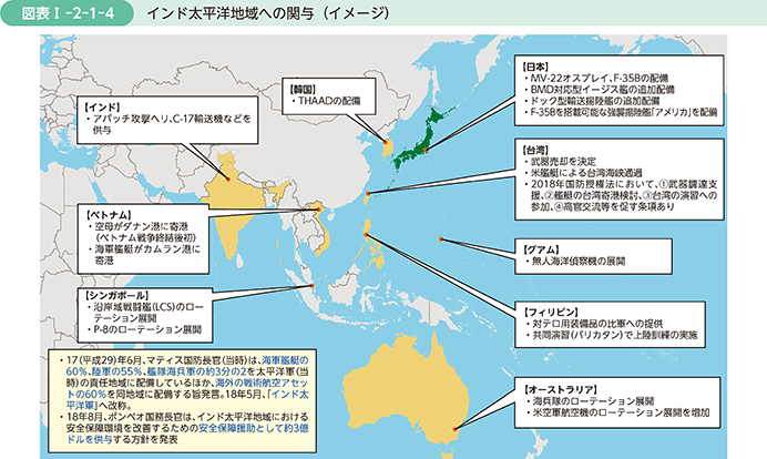 図表I-2-1-4　インド太平洋地域への関与（イメージ）