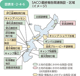 図表III-2-4-6　SACO最終報告関連施設・区域（イメージ）