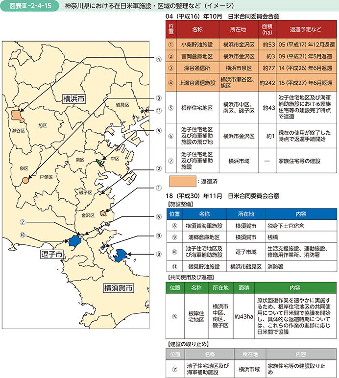 図表III-2-4-15　神奈川県における在日米軍施設・区域の整理など（イメージ）