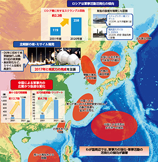 わが国周辺の安全保障環境等2