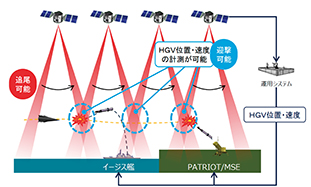 衛星コンステレーションを活用したHGV探知・追尾システム（イメージ）