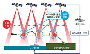 衛星コンステレーションを活用したHGV探知・追尾システム(イメージ)